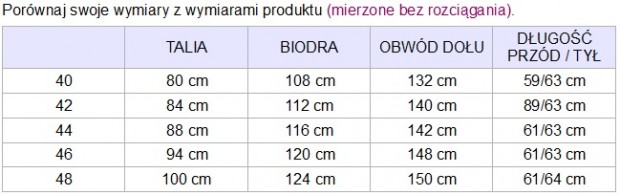 spódnica plus size